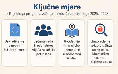 Zakon o obveznim odnosima: prijedlozi za zaštitu potrošača ignorirani, udruge isključene