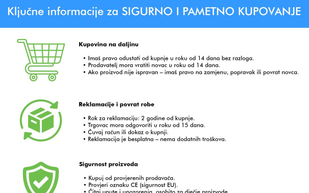 Infografikom do informiranog potrošača