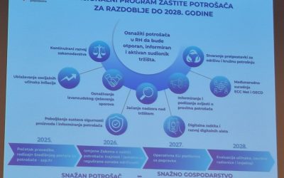 Društvo Potrošačica na obilježavanju 20 godina ECC-Net-a: najavljene novosti u zakonodavstvu i predstavljen novi portal „Sve za potrošače“